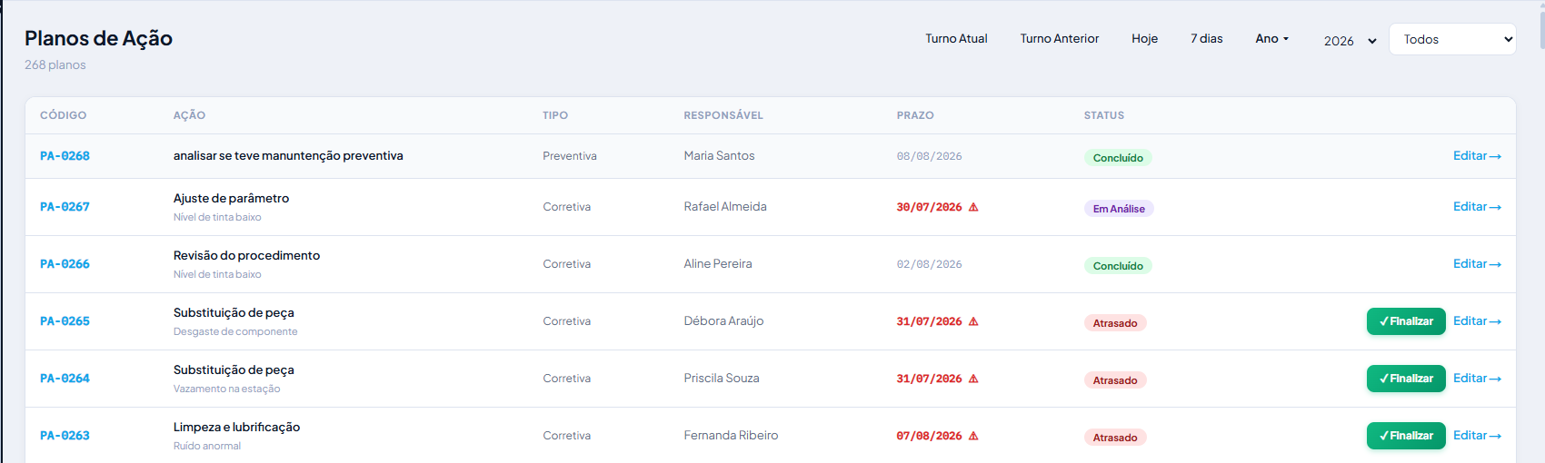 Plano de ação no PMQ+ — Ação vinculada à investigação de origem, com responsável, prazo e evidência — como já opera no módulo de Inspeção Visual.